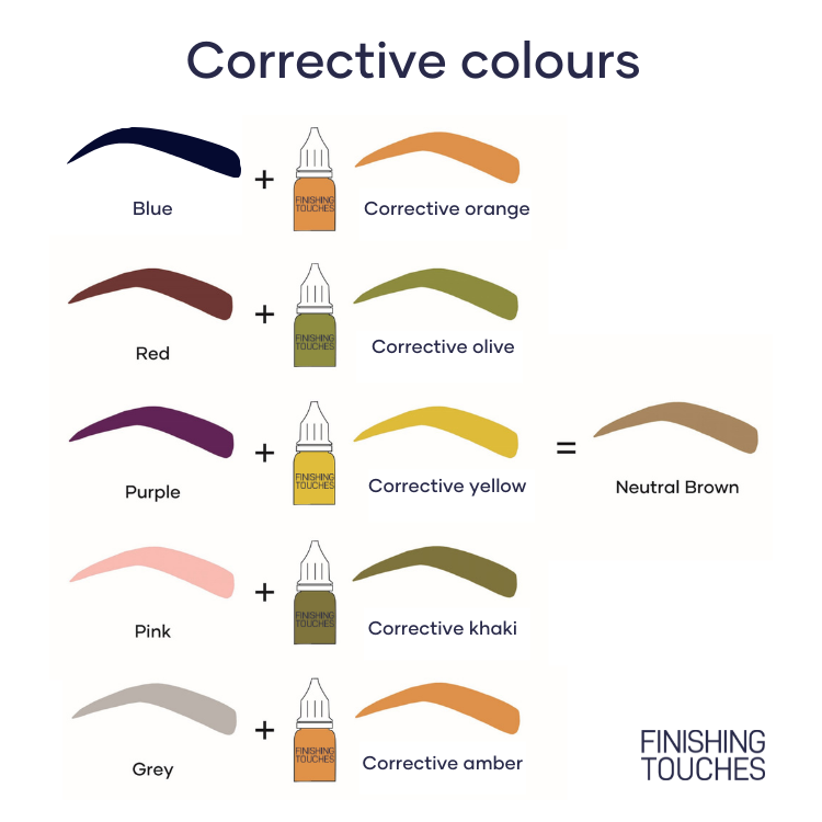 Pigment Corrective Orange